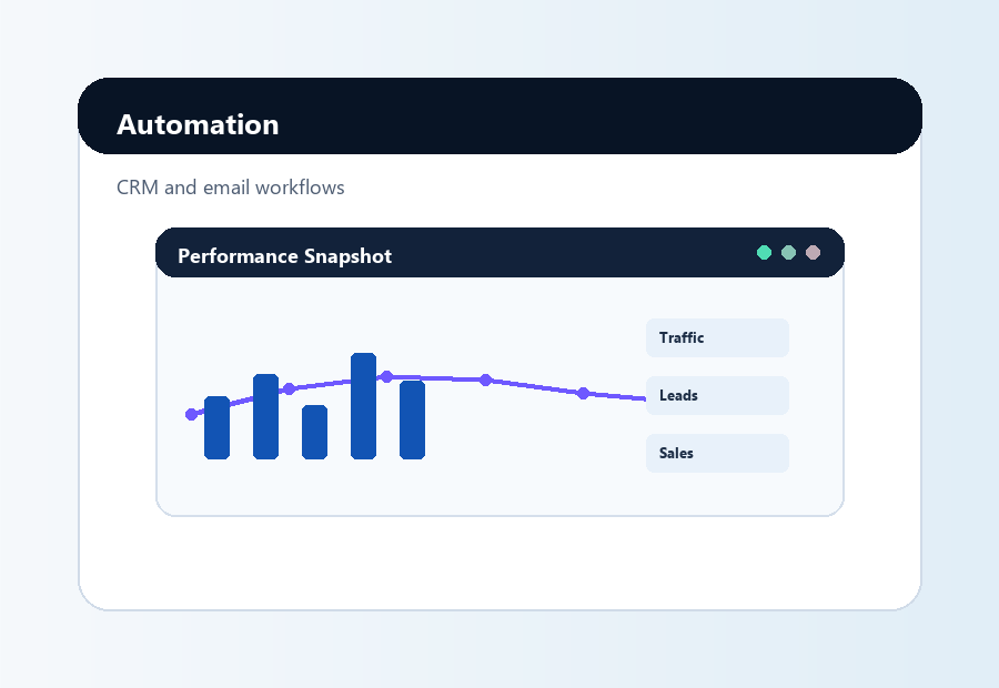 Contact and lead automation workflow preview